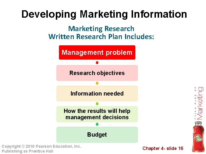 Developing Marketing Information Marketing Research Written Research Plan Includes: Management problem Research objectives Information