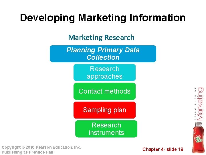 Developing Marketing Information Marketing Research Planning Primary Data Collection Research approaches Contact methods Sampling