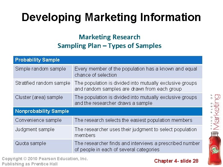 Developing Marketing Information Marketing Research Sampling Plan – Types of Samples Probability Sample Simple