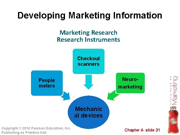 Developing Marketing Information Marketing Research Instruments Checkout scanners Neuromarketing People meters Mechanic al devices