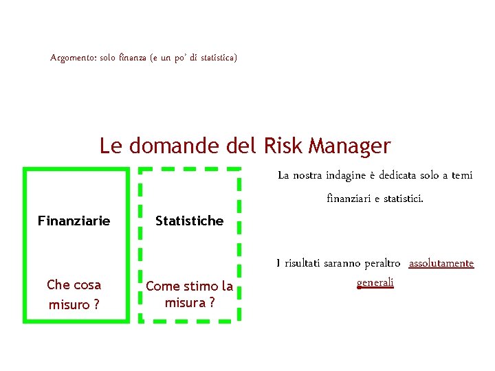 Argomento: solo finanza (e un po’ di statistica) Le domande del Risk Manager Finanziarie
