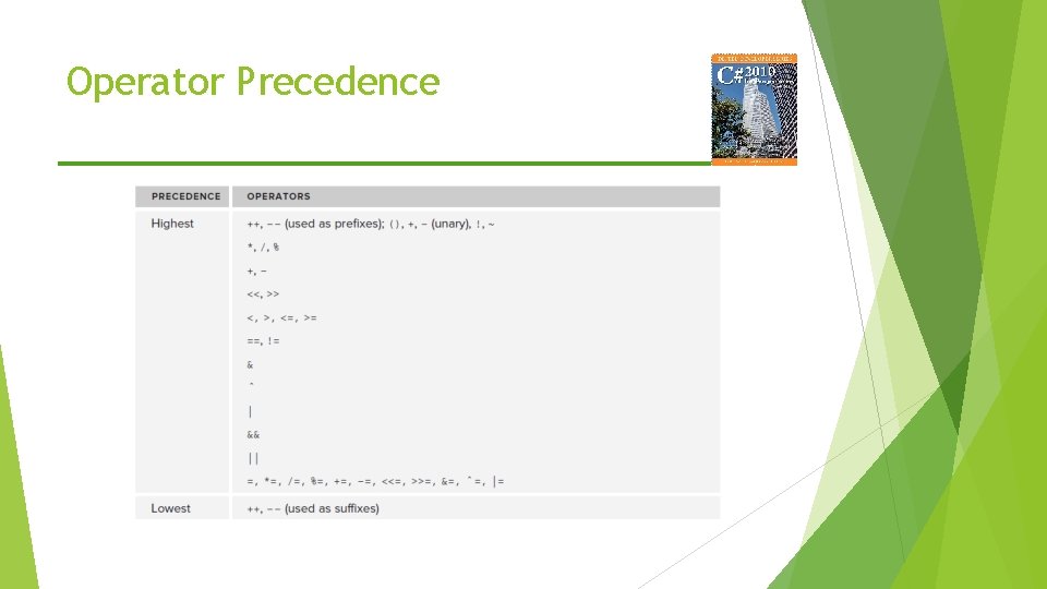 Operator Precedence 