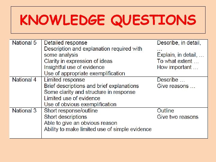 KNOWLEDGE QUESTIONS 