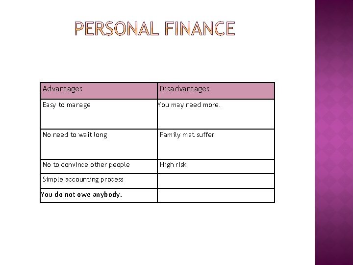 Advantages Easy to manage Disadvantages You may need more. No need to wait long