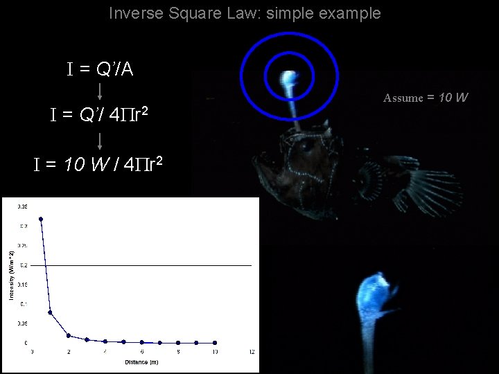 Inverse Square Law: simple example I = Q’/A I = Q’/ 4 r 2