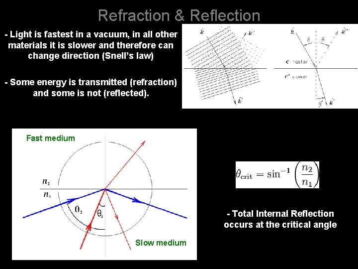 Refraction & Reflection - Light is fastest in a vacuum, in all other materials
