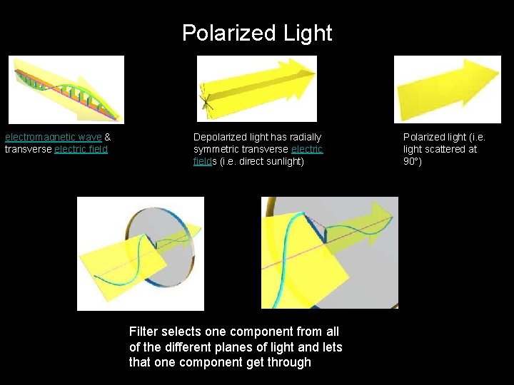 Polarized Light electromagnetic wave & transverse electric field Depolarized light has radially symmetric transverse