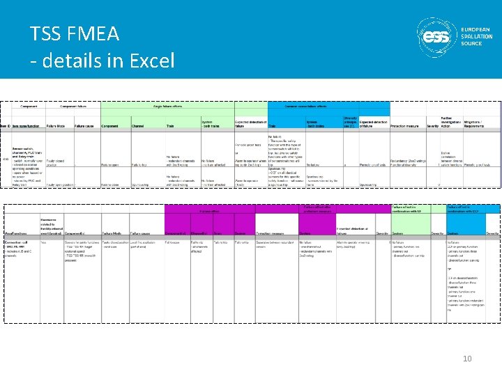 TSS FMEA - details in Excel 10 