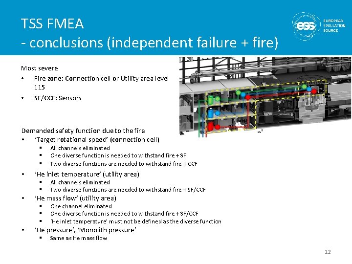 TSS FMEA - conclusions (independent failure + fire) Most severe • Fire zone: Connection