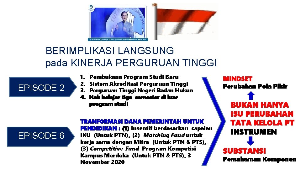 BERIMPLIKASI LANGSUNG pada KINERJA PERGURUAN TINGGI EPISODE 1 EPISODE 2 EPISODE 6 1. 2.