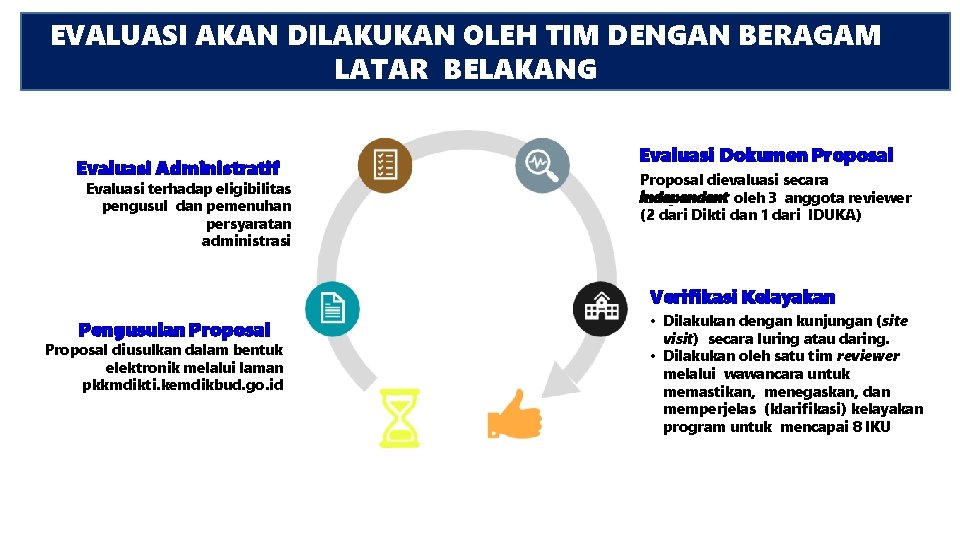 EVALUASI AKAN DILAKUKAN OLEH TIM DENGAN BERAGAM LATAR BELAKANG Evaluasi Dokumen Proposal Evaluasi Administratif