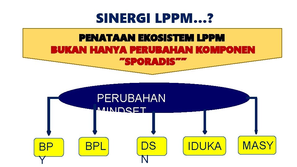 SINERGI LPPM…? PENATAAN EKOSISTEM LPPM BUKAN HANYA PERUBAHAN KOMPONEN ”SPORADIS”” PERUBAHAN MINDSET BP Y