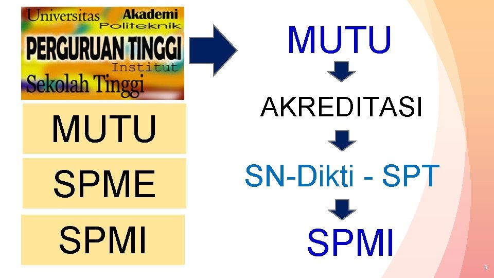 MUTU AKREDITASI MUTU SPME SN-Dikti - SPT SPMI 5 