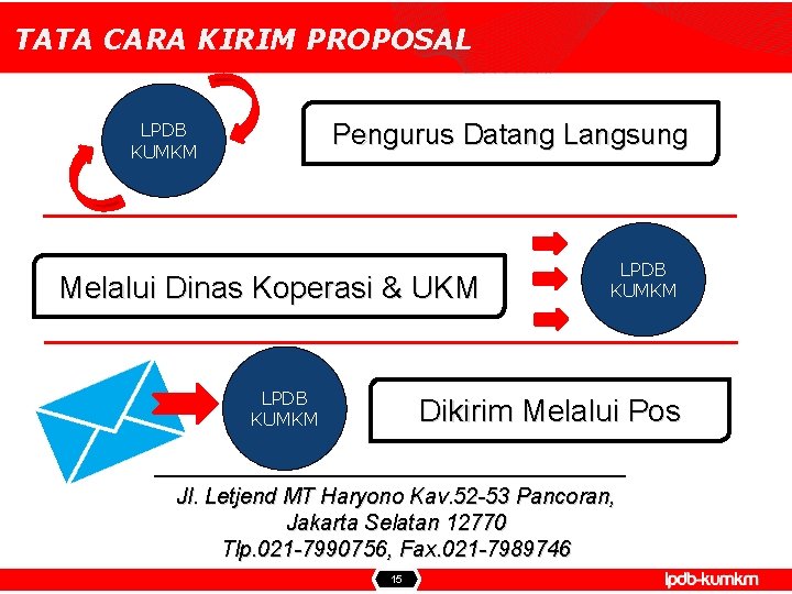 TATA CARA KIRIM PROPOSAL Pengurus Datang Langsung LPDB KUMKM Melalui Dinas Koperasi & UKM