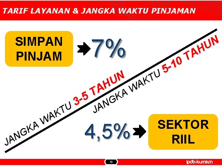 TARIF LAYANAN & JANGKA WAKTU PINJAMAN SIMPAN PINJAM U T K A W A