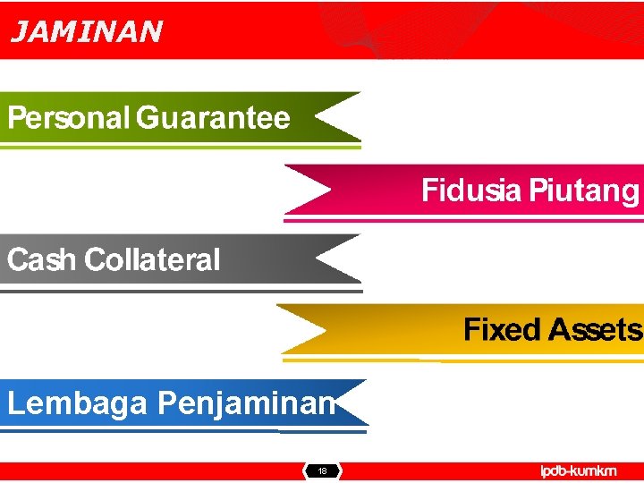 JAMINAN Lembaga Penjaminan 18 