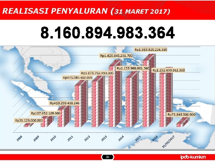 REALISASI PENYALURAN (31 MARET 2017) 8. 160. 894. 983. 364 20 