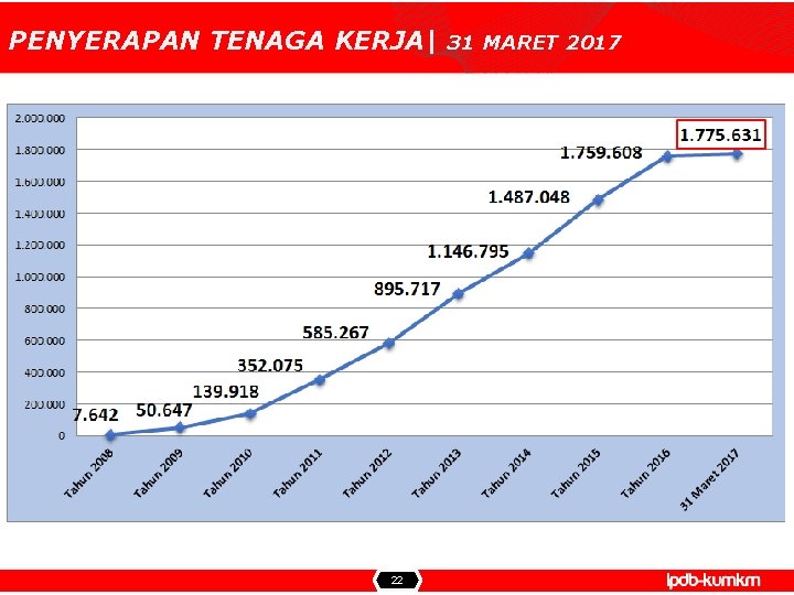 PENYERAPAN TENAGA KERJA| 22 31 MARET 2017 