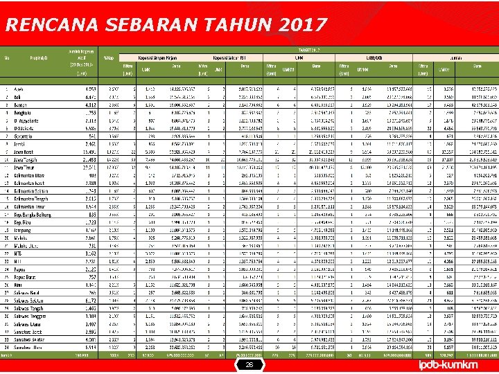 RENCANA SEBARAN TAHUN 2017 26 