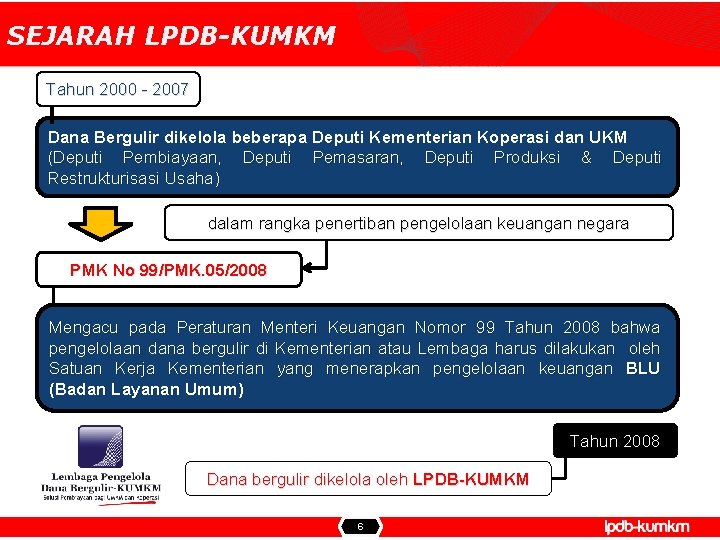 SEJARAH LPDB-KUMKM Tahun 2000 - 2007 Dana Bergulir dikelola beberapa Deputi Kementerian Koperasi dan