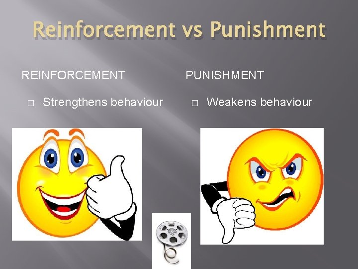 Reinforcement vs Punishment REINFORCEMENT � Strengthens behaviour PUNISHMENT � Weakens behaviour 