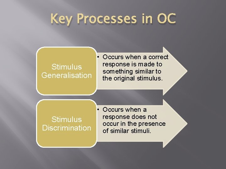 Key Processes in OC • Occurs when a correct response is made to Stimulus