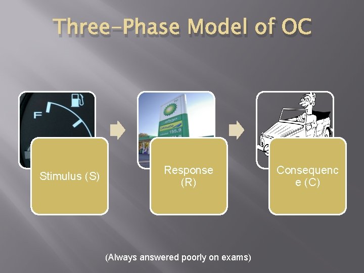 Three-Phase Model of OC Stimulus (S) Response (R) (Always answered poorly on exams) Consequenc