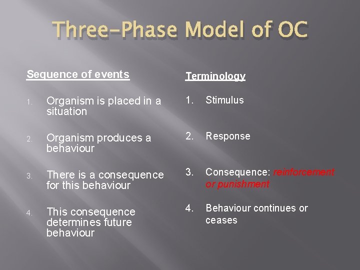 Three-Phase Model of OC Sequence of events Terminology 1. Organism is placed in a