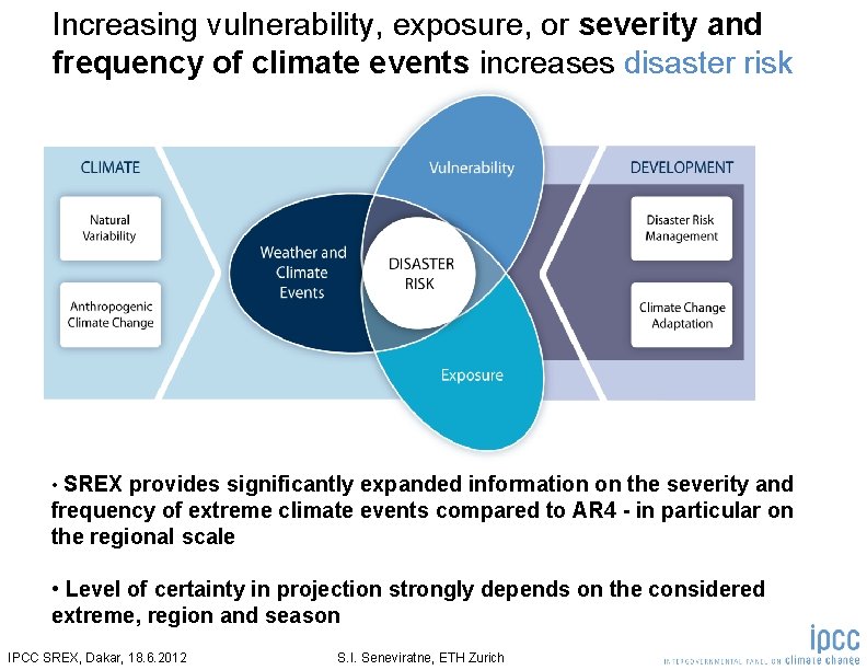 Increasing vulnerability, exposure, or severity and frequency of climate events increases disaster risk •