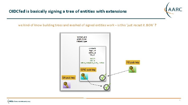 OIDCfed is basically signing a tree of entities with extensions we kind-of know building