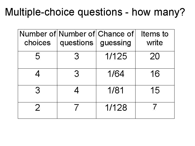 Multiple-choice questions - how many? Number of Chance of Items to choices questions guessing Multiple-choice questions - how many? Number of Chance of Items to choices questions guessing