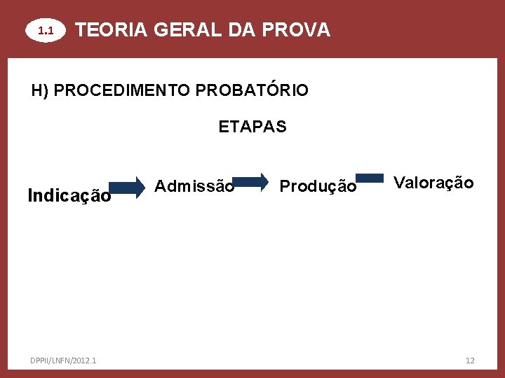 1. 1 TEORIA GERAL DA PROVA H) PROCEDIMENTO PROBATÓRIO ETAPAS Indicação DPPII/LNFN/2012. 1 Admissão