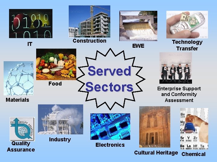 Construction IT Food Served Sectors Materials Quality Assurance Industry EWE Technology Transfer Enterprise Support