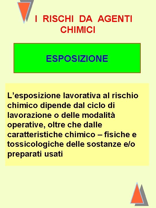 I RISCHI DA AGENTI CHIMICI ESPOSIZIONE L’esposizione lavorativa al rischio chimico dipende dal ciclo