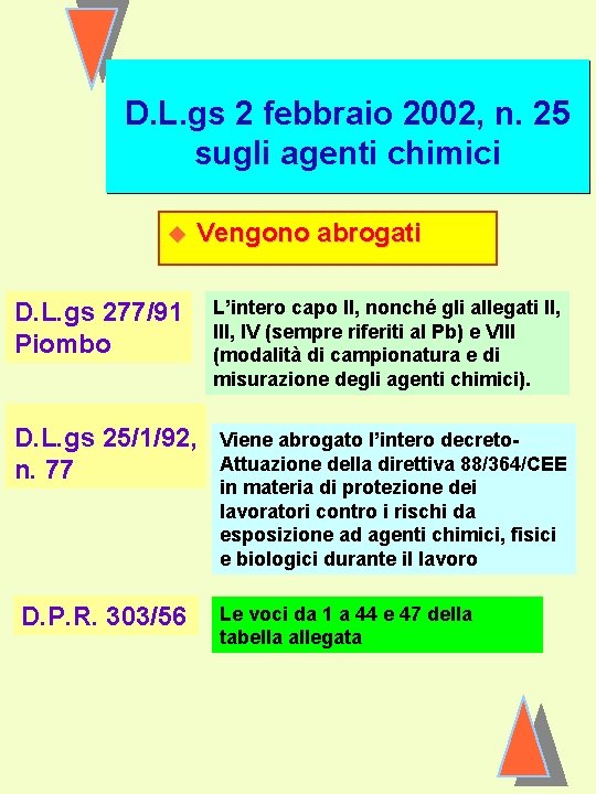 D. L. gs 2 febbraio 2002, n. 25 sugli agenti chimici u Vengono abrogati