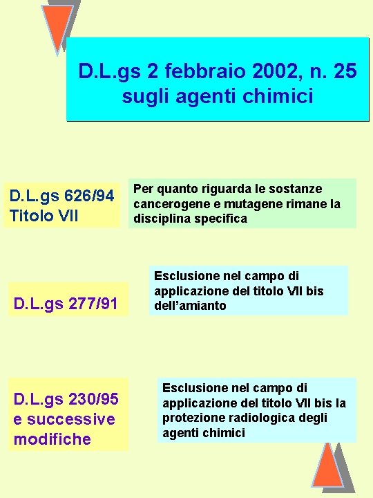 D. L. gs 2 febbraio 2002, n. 25 sugli agenti chimici D. L. gs