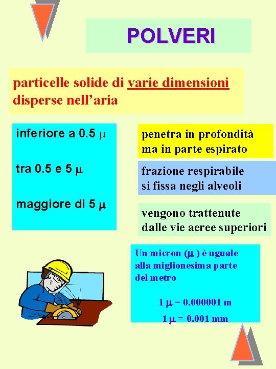 POLVERI particelle solide di varie dimensioni disperse nell’aria inferiore a 0. 5 penetra in