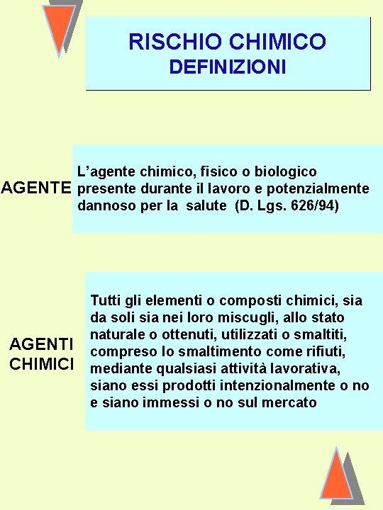 RISCHIO CHIMICO DEFINIZIONI AGENTE L’agente chimico, fisico o biologico presente durante il lavoro e