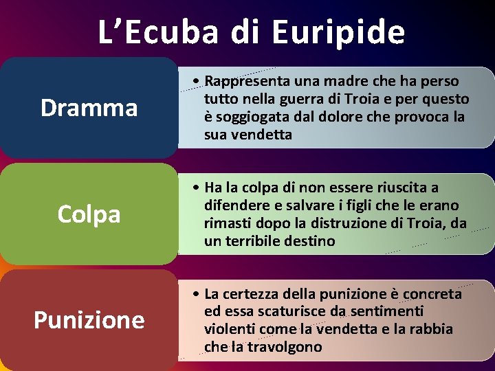 L’Ecuba di Euripide Dramma • Rappresenta una madre che ha perso tutto nella guerra