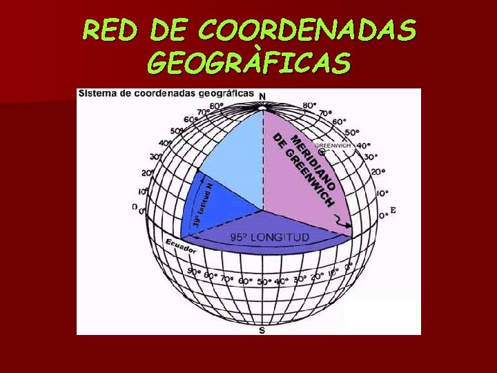 RED DE COORDENADAS GEOGRÀFICAS 