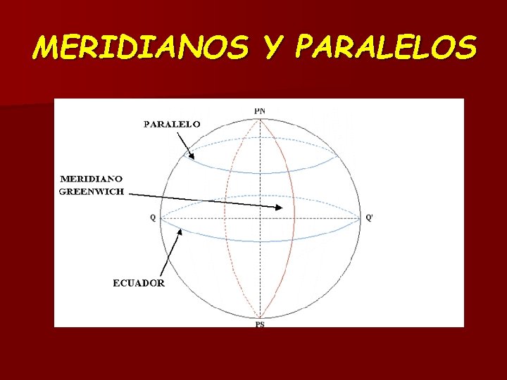 MERIDIANOS Y PARALELOS 