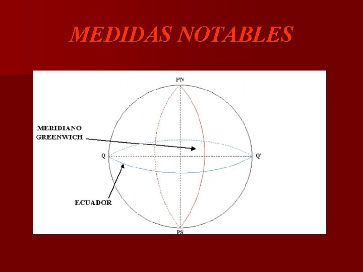 MEDIDAS NOTABLES 