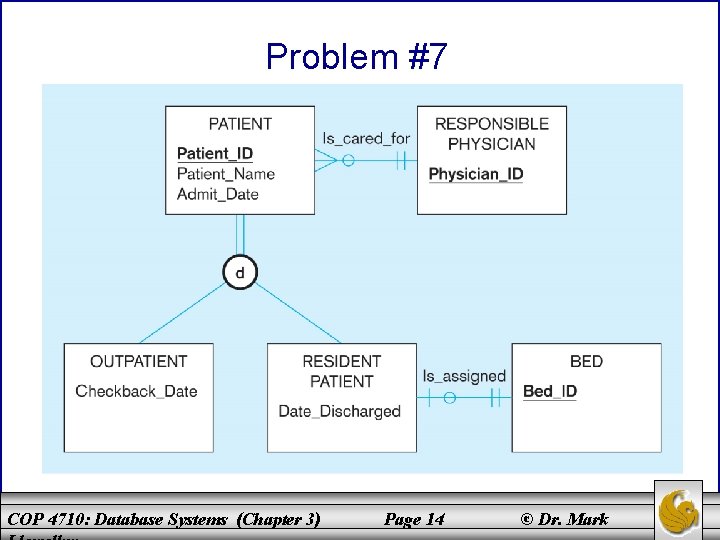 Problem #7 COP 4710: Database Systems (Chapter 3) Page 14 © Dr. Mark 