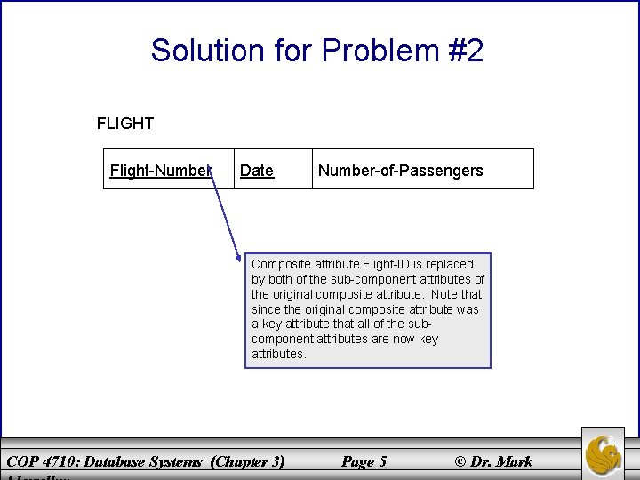 Solution for Problem #2 FLIGHT Flight-Number Date Number-of-Passengers Composite attribute Flight-ID is replaced by