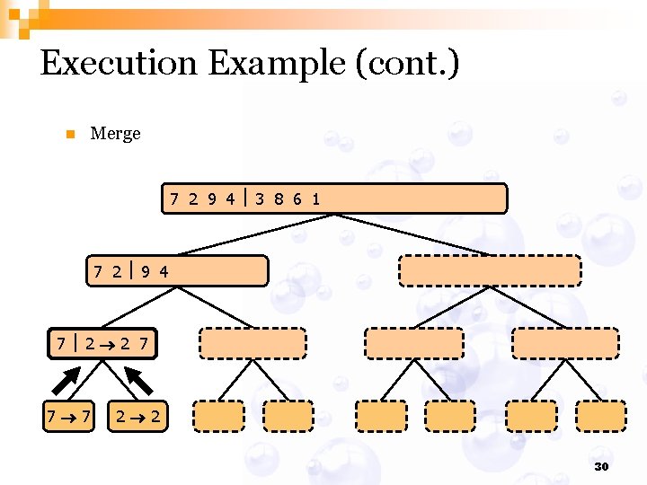 Execution Example (cont. ) n Merge 7 2 9 4 3 8 6 1