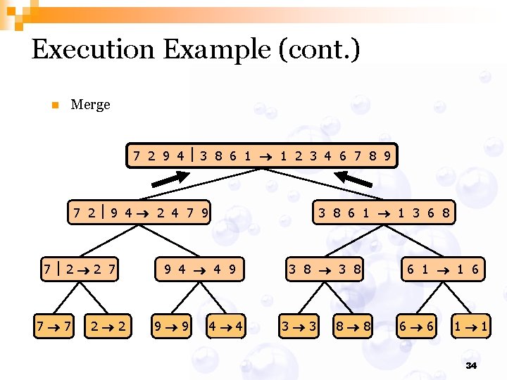 Execution Example (cont. ) n Merge 7 2 9 4 3 8 6 1