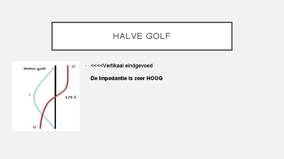 HALVE GOLF • <<<<Vertikaal eindgevoed De Impedantie is zeer HOOG 