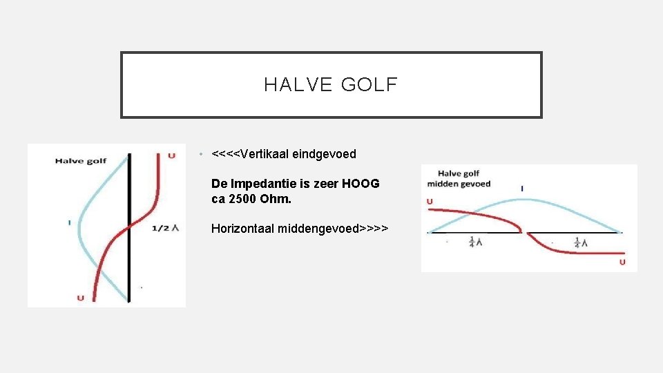 HALVE GOLF • <<<<Vertikaal eindgevoed De Impedantie is zeer HOOG ca 2500 Ohm. Horizontaal