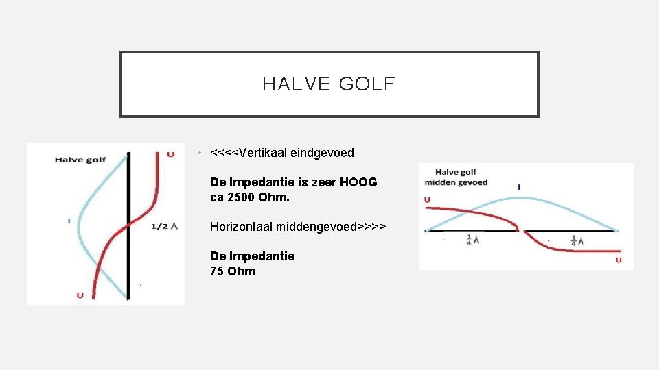 HALVE GOLF • <<<<Vertikaal eindgevoed De Impedantie is zeer HOOG ca 2500 Ohm. Horizontaal