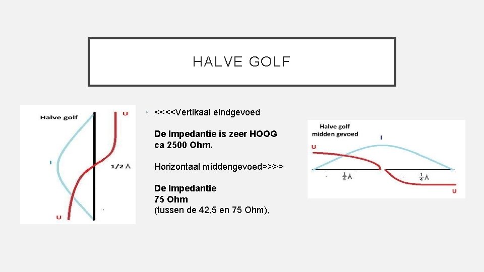 HALVE GOLF • <<<<Vertikaal eindgevoed De Impedantie is zeer HOOG ca 2500 Ohm. Horizontaal